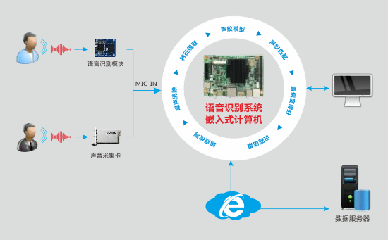 嵌入式計算機(jī)助力智能客服系統(tǒng) 名企動態(tài)與計算機(jī)系統(tǒng)集成新標(biāo)桿