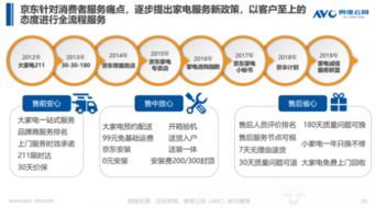 清涼家電消費(fèi)白皮書(shū)發(fā)布，京東領(lǐng)銜行業(yè)步入產(chǎn)品與服務(wù)“雙升”時(shí)代